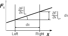 \includegraphics[width=50mm]{figures/Diff.eps}