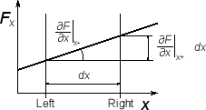 \includegraphics[width=50mm]{figures/Diff.eps}