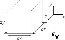 \includegraphics[width=50mm]{figures/ControlVolume.eps}