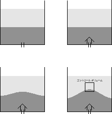 \includegraphics[width=50mm]{figures/Advection.eps}