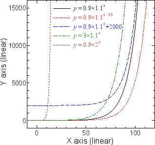 \begin{subfigure}
% latex2html id marker 715 [b]{0.5\linewidth}
\centering
\in...
...ce{3mm} %pdfでのみつまる対策
\caption{線形グラフ}
\end{subfigure}