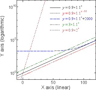 \begin{subfigure}
% latex2html id marker 722 [b]{0.5\linewidth}
\centering
\in...
...3mm} %pdfでのみつまる対策
\caption{片対数グラフ}
\end{subfigure}