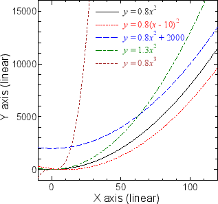 \begin{subfigure}
% latex2html id marker 786 [b]{0.5\linewidth}
\centering
\in...
...ce{3mm} %pdfでのみつまる対策
\caption{線形グラフ}
\end{subfigure}