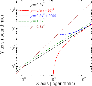 \begin{subfigure}
% latex2html id marker 793 [b]{0.5\linewidth}
\centering
\in...
...3mm} %pdfでのみつまる対策
\caption{両対数グラフ}
\end{subfigure}