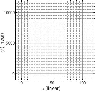 \begin{subfigure}
% latex2html id marker 432 [b]{0.5\linewidth}
\centering
\in...
...ce{3mm} %pdfでのみつまる対策
\caption{線形グラフ}
\end{subfigure}