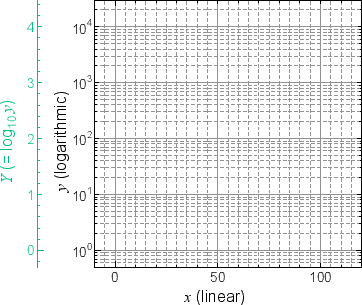 \begin{subfigure}
% latex2html id marker 439 [b]{0.5\linewidth}
\centering
\in...
...3mm} %pdfでのみつまる対策
\caption{片対数グラフ}
\end{subfigure}