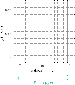 \begin{subfigure}
% latex2html id marker 446 [b]{0.5\hsize}
\centering
\includ...
...3mm} %pdfでのみつまる対策
\caption{片対数グラフ}
\end{subfigure}