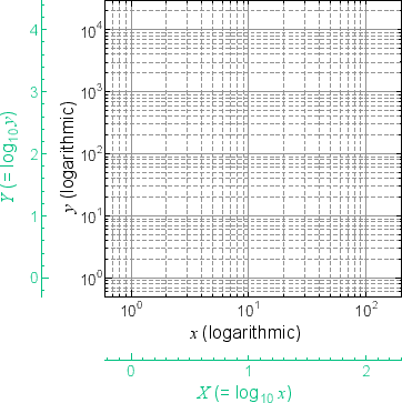 \begin{subfigure}
% latex2html id marker 453 [b]{0.5\hsize}
\centering
\includ...
...3mm} %pdfでのみつまる対策
\caption{両対数グラフ}
\end{subfigure}