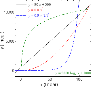 \includegraphics[width=70mm,keepaspectratio]{figures/GraphDouble-ii.eps}