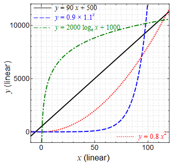 \includegraphics[width=70mm,keepaspectratio]{figures/GraphDouble-ii.eps}