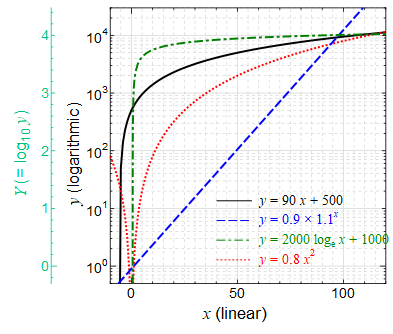 \includegraphics[width=80mm]{figures/GraphDouble-io.eps}