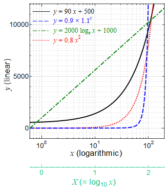 \includegraphics[width=70mm]{figures/GraphDouble-oi.eps}