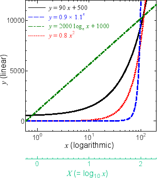 \includegraphics[width=70mm]{figures/GraphDouble-oi.eps}