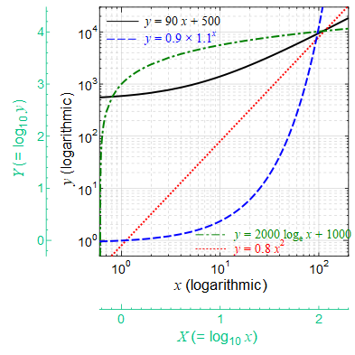 \includegraphics[width=80mm]{figures/GraphDouble-oo.eps}