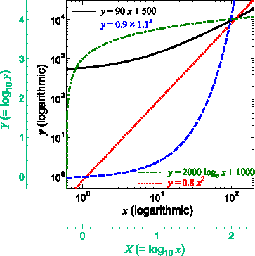 \includegraphics[width=80mm]{figures/GraphDouble-oo.eps}