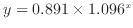 $ y = 0.891 \times 1.096^x$