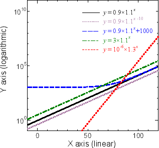 \includegraphics[width=70mm]{figures/Graph_io-io.eps}