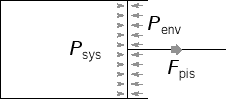 \includegraphics[width=50mm]{figures/PistonSL.eps}