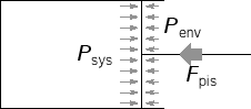 \includegraphics[width=50mm]{figures/PistonSH.eps}