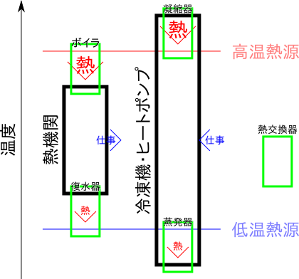 図