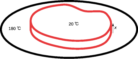 \includegraphics[width=100mm]{figures/meat.eps}