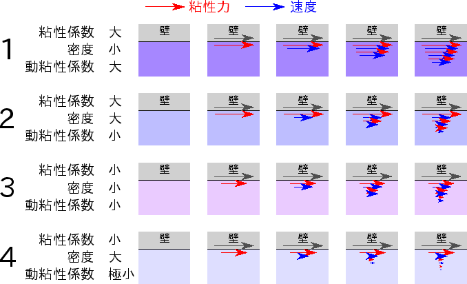 図