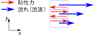 \includegraphics[width=50mm]{figures/Viscosity.eps}