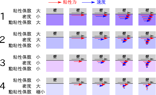 \includegraphics[width=120mm]{figures/ViscosityDensity.eps}