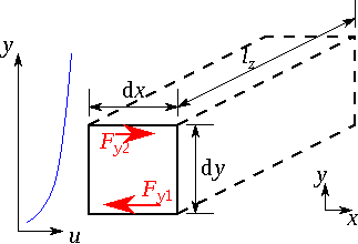 \includegraphics[width=50mm]{figures/ControlVolume.eps}