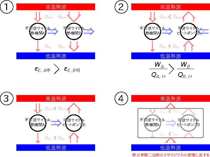 \includegraphics[width=150mm]{figures/HeatEngineIrrevAandRevB.eps}