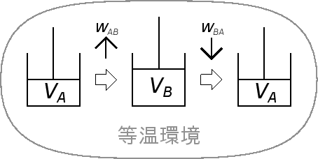 \includegraphics[width=100mm]{figures/Isothermal.eps}