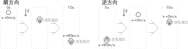 \includegraphics[height=35mm]{figures/IrreversibleBall.eps}