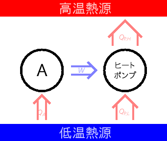 \includegraphics[width=75mm]{figures/2ndLaw1.eps}