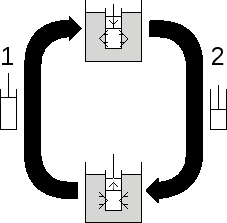 \includegraphics[width=50mm]{figures/SimpleCycle2.eps}