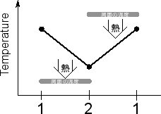 \includegraphics[width=50mm]{figures/SimpleCycle2Temperature.eps}