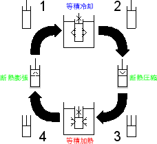 \includegraphics[width=50mm]{figures/SimpleCycleVolumeHeatengine.eps}