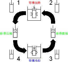 \includegraphics[width=50mm]{figures/SimpleCycleVolumeHeatpump.eps}