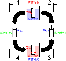 \includegraphics[width=50mm]{figures/SimpleCycleVolumeHeatpump.eps}