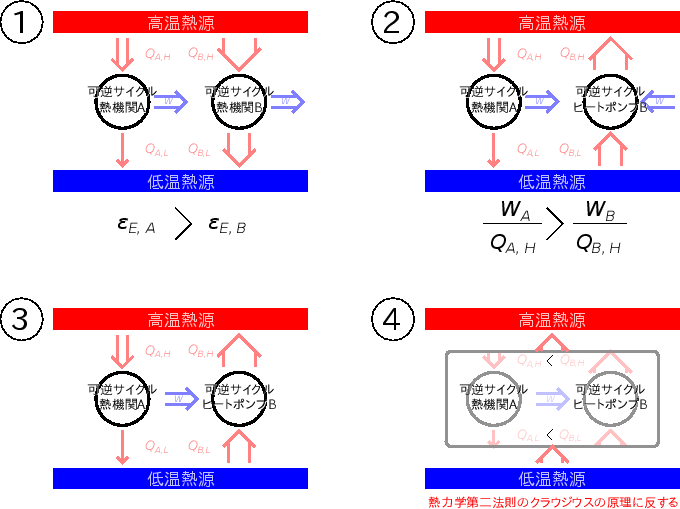 \includegraphics[width=150mm]{figures/HeatEnginePumpRevAandRevB.eps}