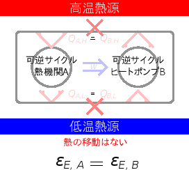 \includegraphics[width=60mm]{figures/HeatEnginePumpRevAandRevBEqu.eps}