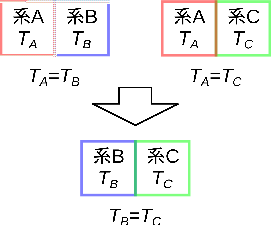 \includegraphics[width=60mm]{figures/0thLaw.eps}