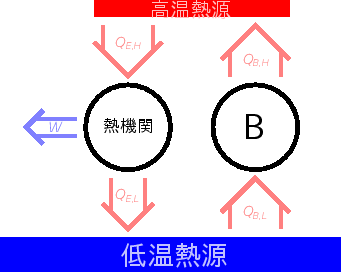 \includegraphics[width=75mm]{figures/2ndLaw2.eps}