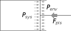 \includegraphics[width=50mm]{figures/PistonSH.eps}