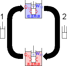 \includegraphics[width=50mm]{figures/SimpleCycle2.eps}