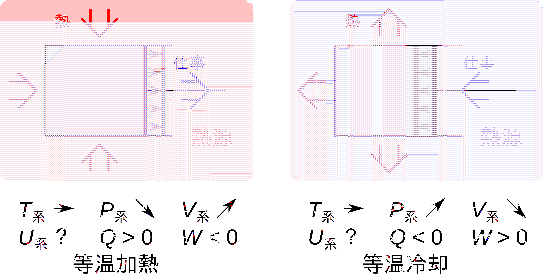 \includegraphics[width=120mm]{figures/ClosedSystemProcessesIsothermal.eps}