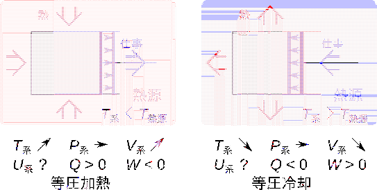 \includegraphics[width=120mm]{figures/ClosedSystemProcessesIsobar.eps}