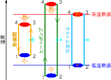 \includegraphics[width=50mm]{figures/HeatEnginePump.eps}