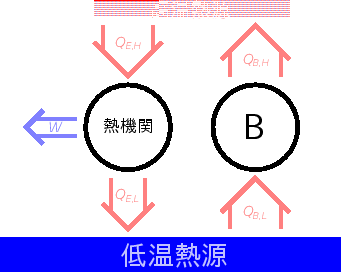 \includegraphics[width=75mm]{figures/2ndLawClausius.eps}