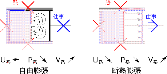 \includegraphics[width=120mm]{figures/ClosedSystemProcessesFreeexpansion.eps}