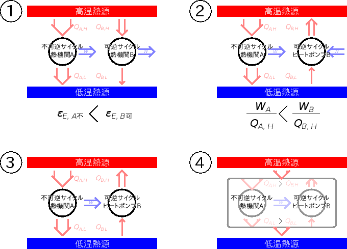 \includegraphics[width=150mm]{figures/HeatEngineIrrevAandRevB2.eps}